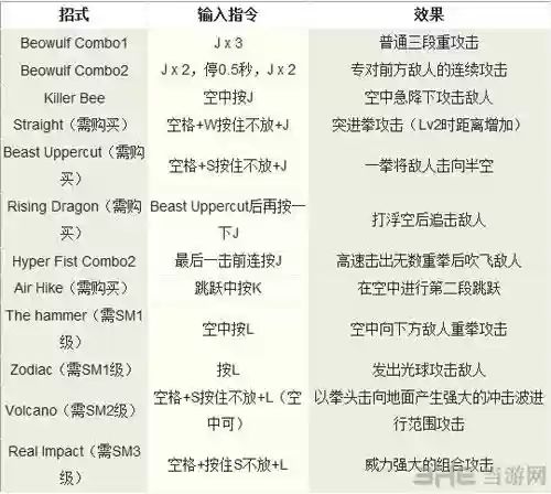 鬼泣3特别版怎么多技能，鬼泣3招式插图