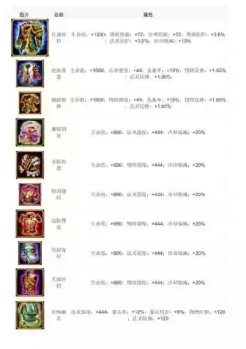 神器死了会掉装备吗，神器装备可以升级吗插图1