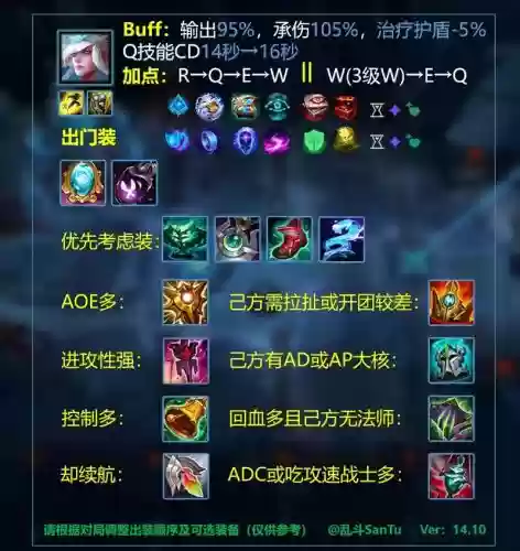 lol辅助装备如何选择，lol中辅助装备插图1
