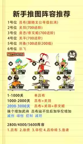 吞食塔防武将搭配阵容，吞食三国志手游最佳阵容插图