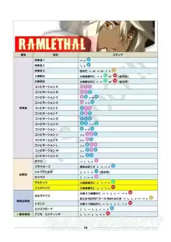 罪恶装备启示者2训练，罪恶装备启示者怎么放大招插图1