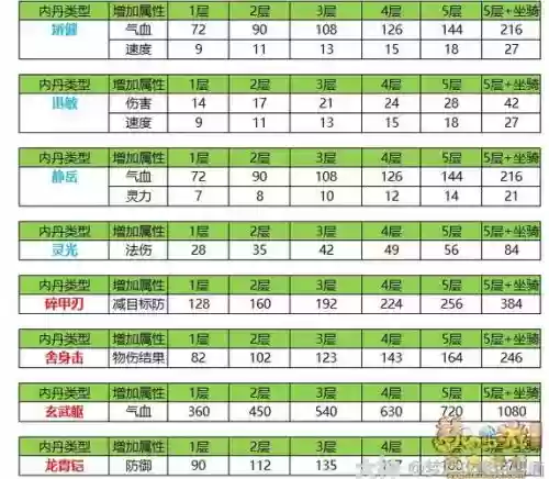 梦幻西游手游内丹介绍，梦幻手游内丹怎么样插图