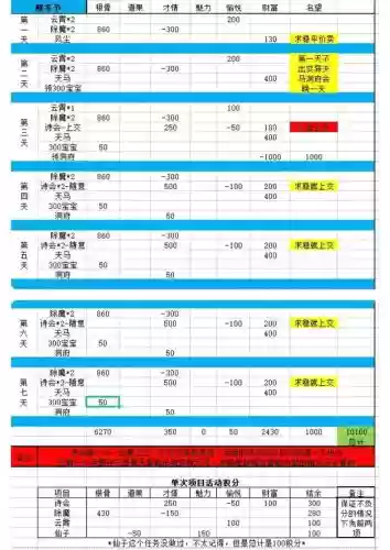 问道装备改造价格表，问道装备改造能降级吗插图1