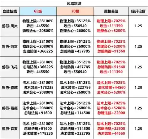 寻仙手游侍宠技能怎么学，寻仙手游侍宠战斗功能开启,点击开始引导任务插图