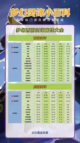 梦幻西游极品灵饰鉴定，梦幻西游极品灵饰鉴定多少钱插图1
