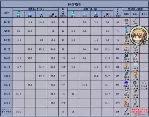 fgo圣诞节轻量攻略，fgo圣诞节掉落插图