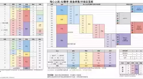 强化装备11，强化装备的技巧插图
