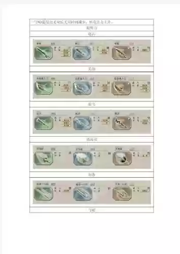真三国无双5武器图鉴，真三国无双5武器特性说明插图1