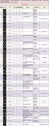 塞尔达传说武器30-16，塞尔达传说武器排名插图1