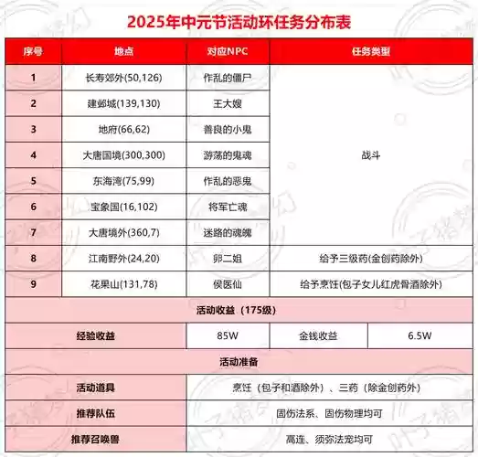 梦幻西游充值活动，梦幻西游充值活动时间表