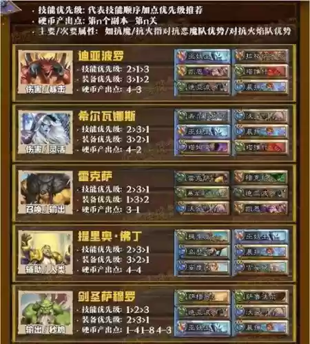 佣兵战纪火焰队阵容搭配，佣兵战纪火焰队阵容搭配图插图