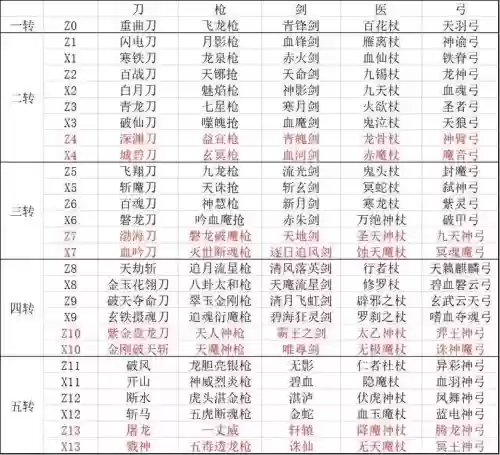 热血江湖强6武器，热血江湖强6武器怎么不发光插图1