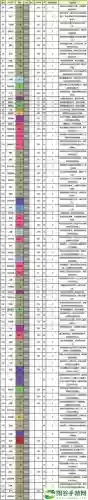 风怪带什么技能，风怪强化一次加几法强插图1