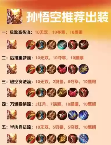 出什么装备克猴子6，克制猴子出装插图