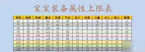 梦幻西游2强壮，梦幻西游强壮多少钱一点插图1