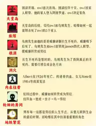锈湖追溯心脏攻略，锈湖追溯7插图