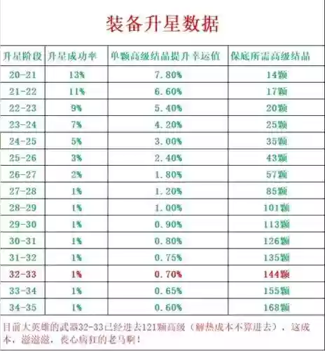 冒险岛武器需要上星吗，冒险岛武器打造顺序插图