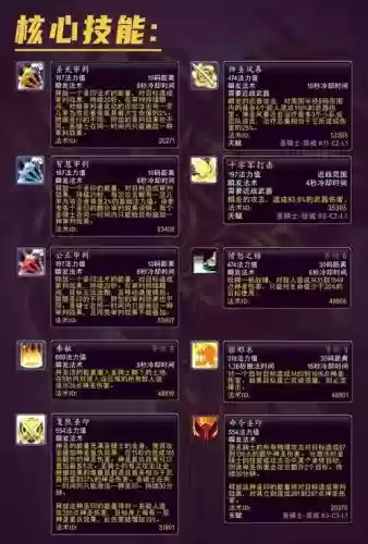 惩戒骑90级强化技能，惩戒骑905属性插图