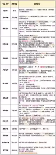 丐帮什么技能有金刚碎，丐帮招式插图