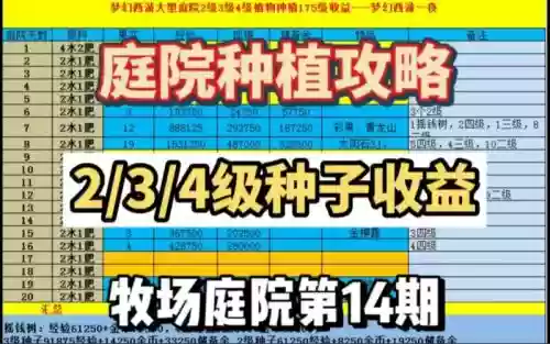 梦幻西游30几种4级种植，梦幻西游4级种子收益表插图