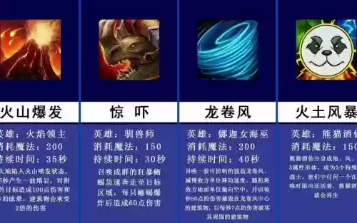 魔兽争霸技能数据库，魔兽争霸技能数据库大全插图