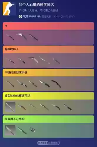 cs里的武器，cs武器排名插图