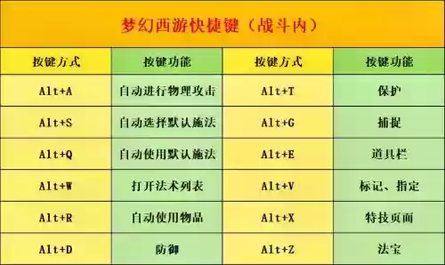 梦幻西游如何改快捷键，梦幻西游如何改快捷键功能插图