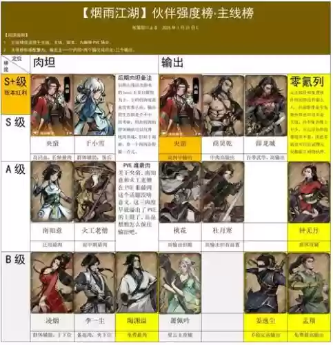烟雨江湖玩家最佳阵容搭配，烟雨江湖最强阵容详解插图1