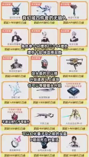 逆战买什么装备给信用，逆战装备怎么获得插图