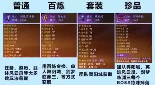 为什么我的装备评分低，装备评分怎么提升