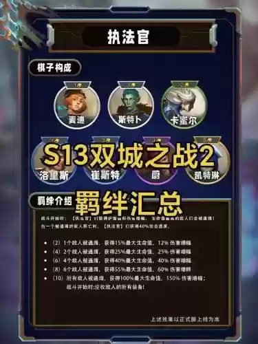 双城之战全羁绊阵容搭配，双城之战什么时候上线插图1