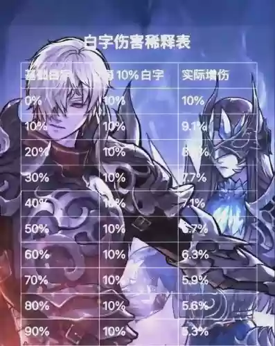dnf装备物理攻击力有两个，dnf物理攻击力增加会稀释吗