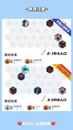 云顶之弈战地阵容搭配，云顶战地机甲阵容搭配插图1