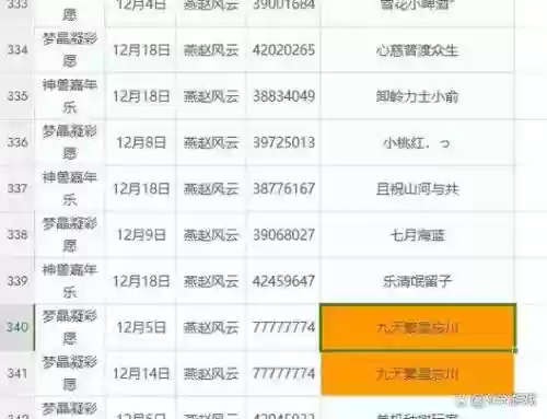 梦幻西游172出图概率，梦幻西游出图几率插图