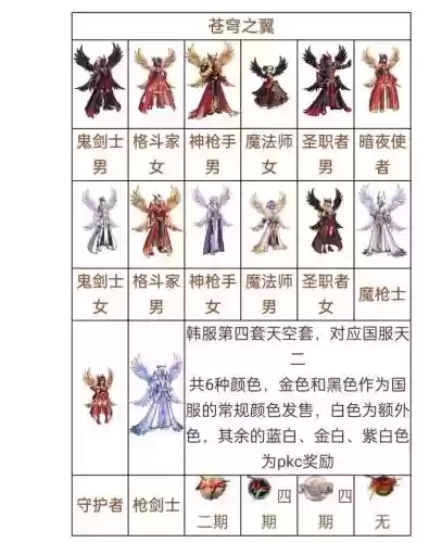 天空装备怎么合成，天空套装怎么获得插图