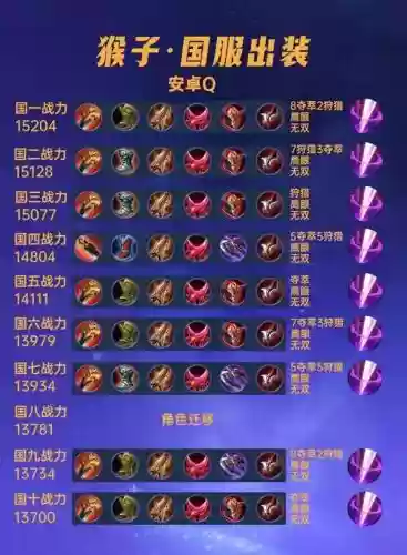 出什么装备克猴子6，克制猴子出装插图1