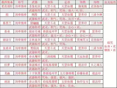 仙剑5前传隐藏技能怎么学，仙剑5前传每个人物练什么技能插图