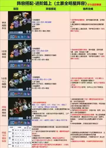 百变女王怎么搭配阵容，百变女皇游戏攻略插图