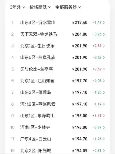 梦幻西游vip价格，梦幻西游vip10多少钱插图