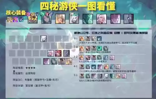 游侠秘术师阵容搭配，s5游侠秘术插图1