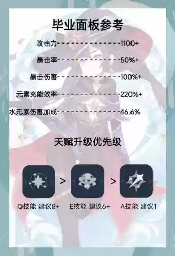 零命莫娜搭配阵容，零命莫娜培养插图