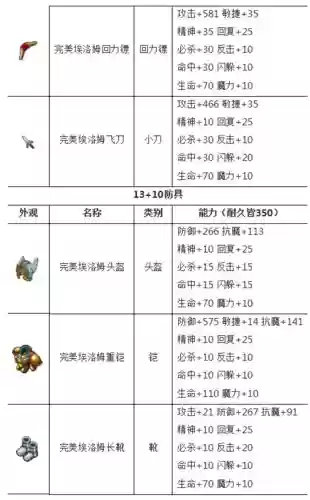 魔力宝贝驯兽武器，魔力宝贝驯兽装备插图