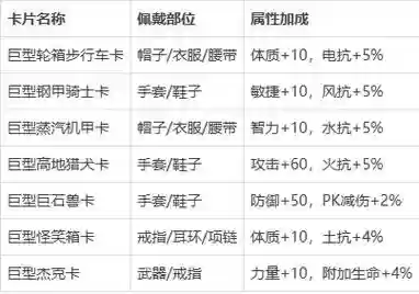 怪物逆袭攻略，怪物逆袭攻略大全插图1