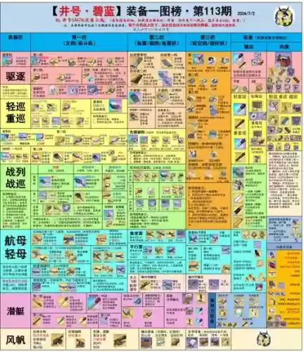 航海日记最强装备，航海日记装备超详细攻略插图