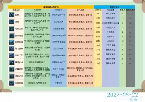梦幻西游遗忘剧情技能取消，梦幻西游现在遗忘剧情技能插图