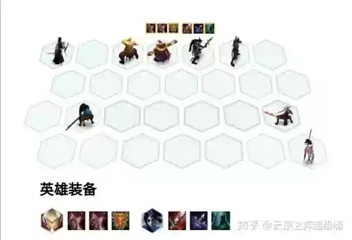 云顶s4决斗大师阵容搭配，云顶s4决斗大师阵容攻略插图