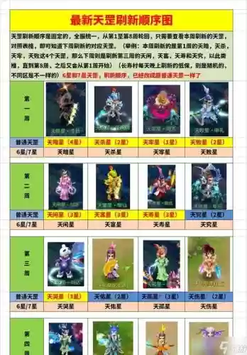 梦幻西游人气越低人品越好，梦幻西游人气越低人品越好吗插图1