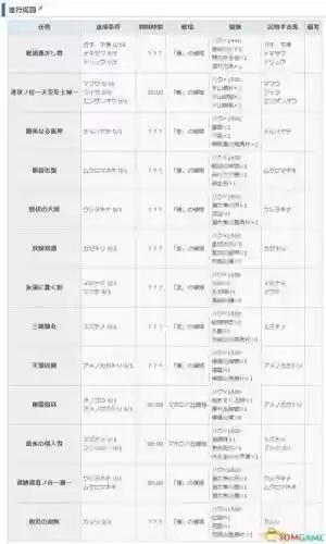 讨鬼传2委托图文攻略，讨鬼传2支线攻略中文插图1