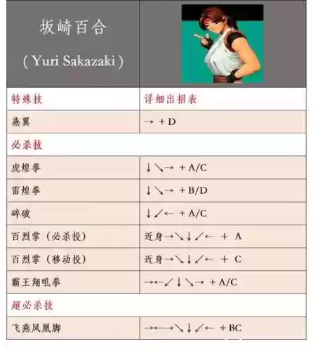 拳皇97ol各人物技能，拳皇97人物技能表插图