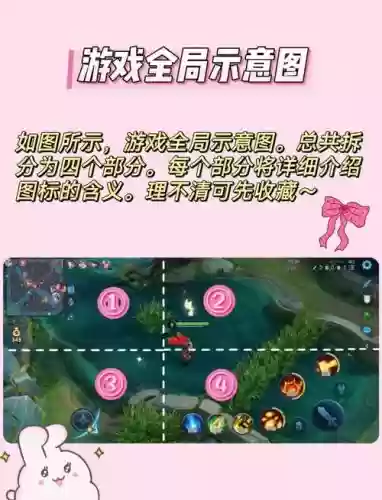 王者荣耀为什么技能旁边有图标，王者荣耀技能按住怎么周围有个圈